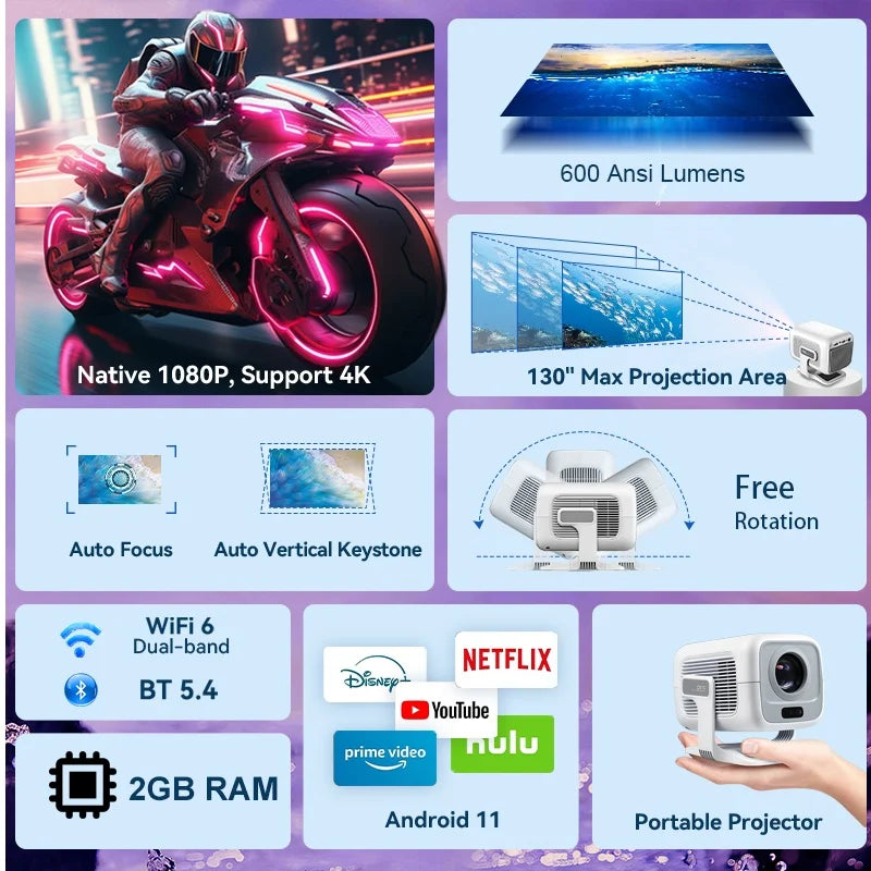 Led home theater video projector
